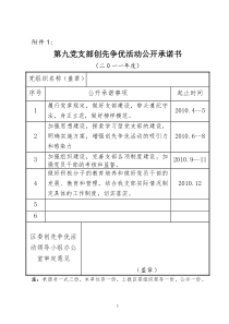 人劳局党组织承诺