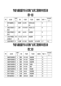 节能与新能源汽车示范推广应用工程推荐车型目录