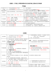 人教版(八年级上学期)物理知识点总结归纳上册知识点归纳表