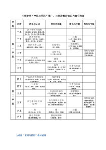 人教版“空间与图形”教材梳理