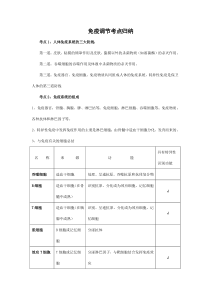 人教版【高二生物】免疫调节考点归纳