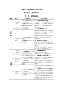 人教版七年级上《思品速查表》