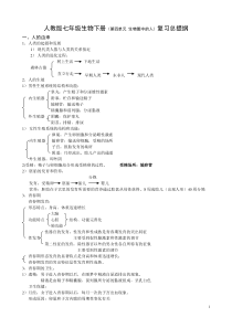 人教版七年级生物下册(第四单元生物圈中的人)复习