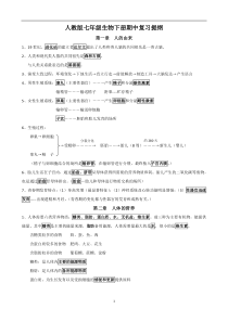 人教版七年级生物下册期末考试复习提纲(绝)