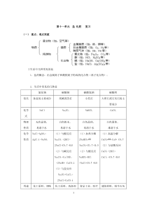 人教版九年级化学第十一单元单元教学设计