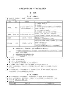 人教版九年级化学第十一单元知识点概括