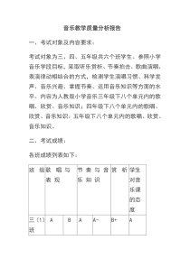 音乐教学质量分析报告