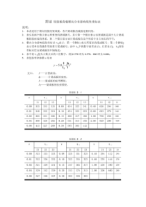 铰接板荷载横向分布影响线竖坐标表