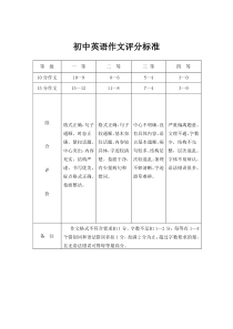 初中英语作文评分标准