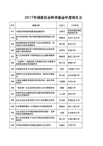 2017年国家社会科学基金年度项目立项名单