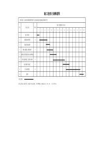 控制中心防水工程施工进度计划表