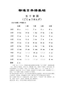 【标准日本语基础—五十音图(平假名片假名发音口型及练习)】