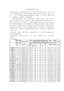 电动机型号大全