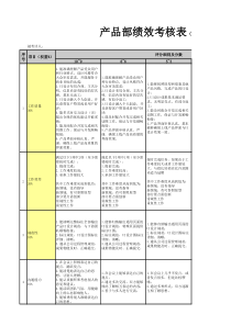 UI设计师岗位考核指标