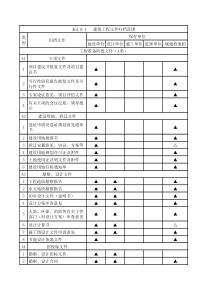 表A.0.1建筑工程文件归档范围