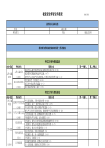 UI设计师绩效考核明细表