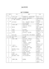 2020届中考145个文言实词和6个虚词