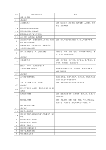 融资租赁尽职调查资料清单