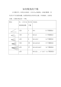 如何数角的数量