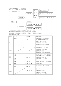 高三生物知识点总结