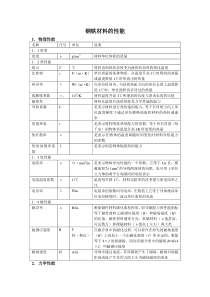 钢铁材料的性能