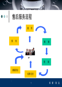 售后跟踪及客户关系维护