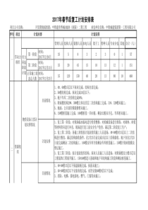 2019年春节后复工计划安排表