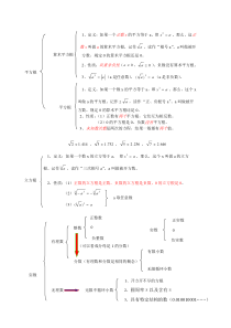 人教版实数知识点总结