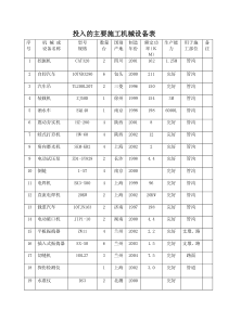 排水管网机械设备表