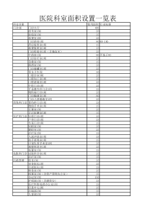 医院科室面积设置一览表