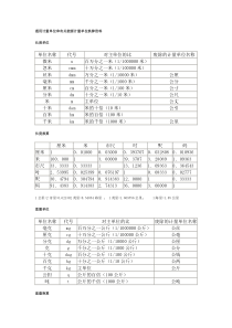 通用计量单位和有关能源计量单位换算资料