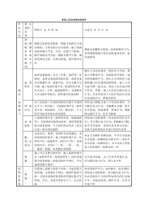 桥梁工程危险源普查清单