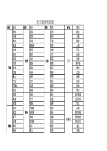 全国各省份城市明细表