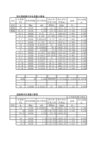 冲击系数计算