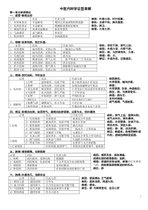 中医内科学证型表解