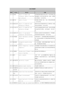 中医医学字典1