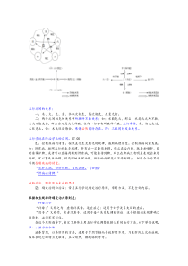 中医基础学考点必记