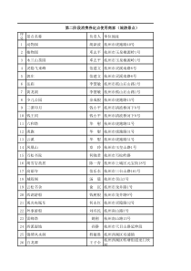 第二阶段消费券定点使用商家(旅游景点)