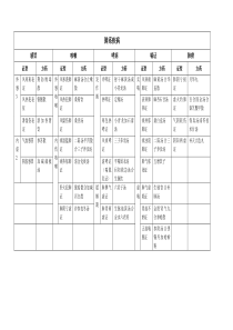 中医技能第一站总结表格版