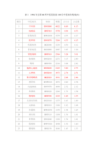 中医病证分类与代码