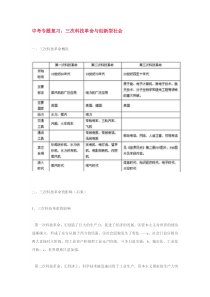 中考专题复习三次科技革命与创新型社会