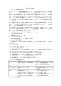 中医统计学重点