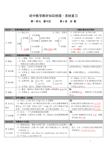 初中数学知识点整理表格版