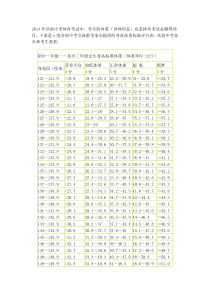 中考体育身高体重标准