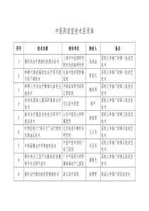 中医药适宜技术目录库(2