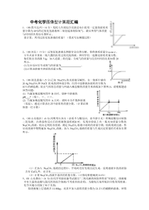 中考化学图像型计算题汇编