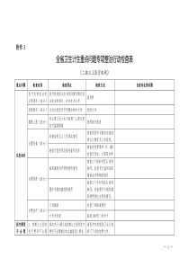 中医院专项整治重点问题自查表