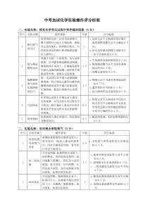 中考化学实验操作评分标准