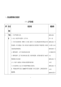 阳煤化工局现场监察手册