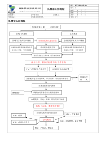 拓展业务流程